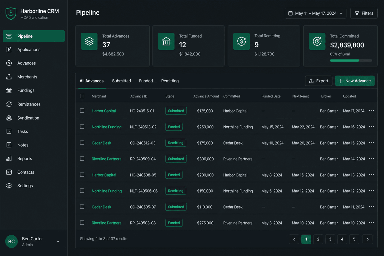Syndication-ready when you need it